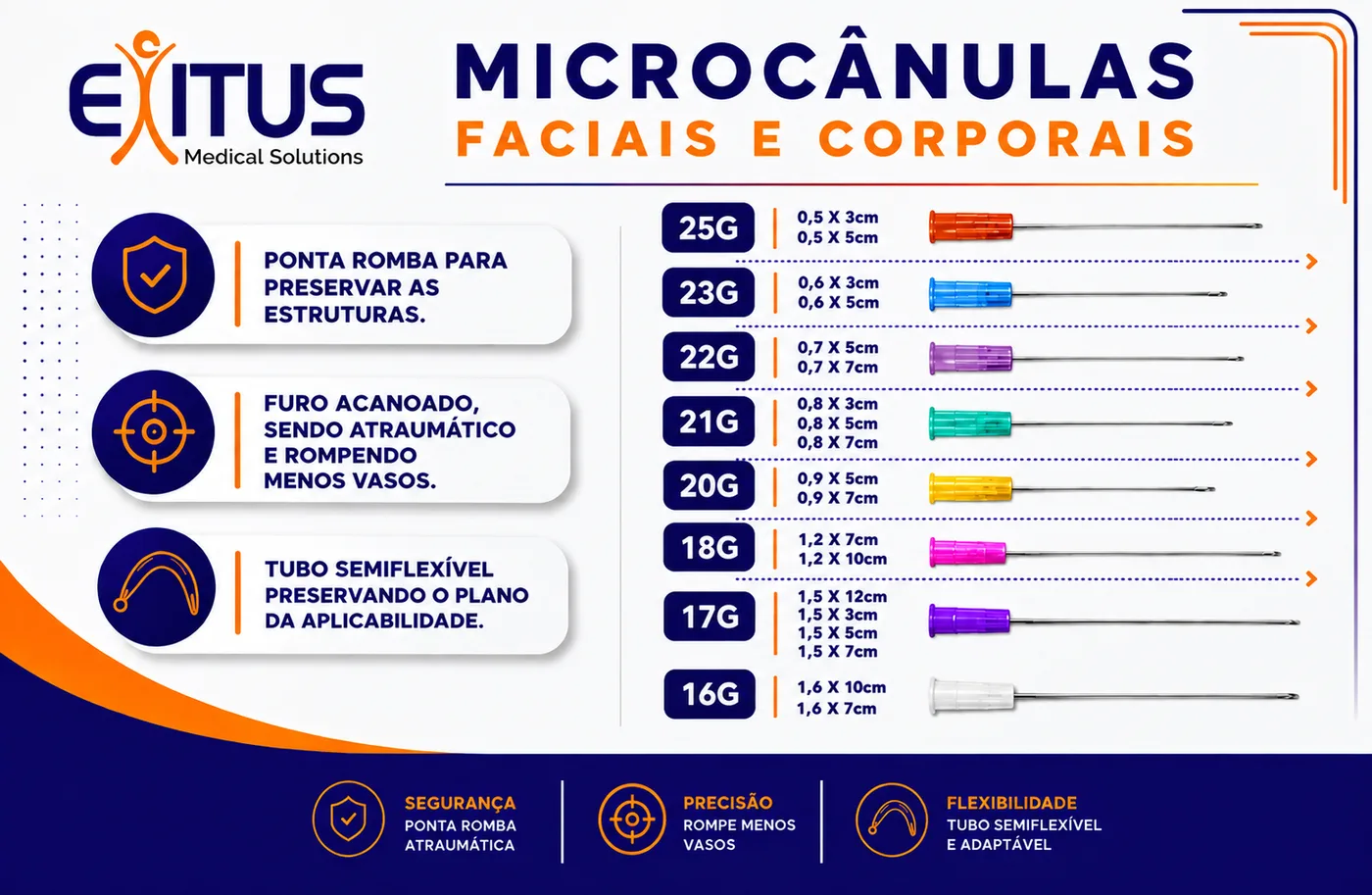 Microcânulas Faciais e Corporais