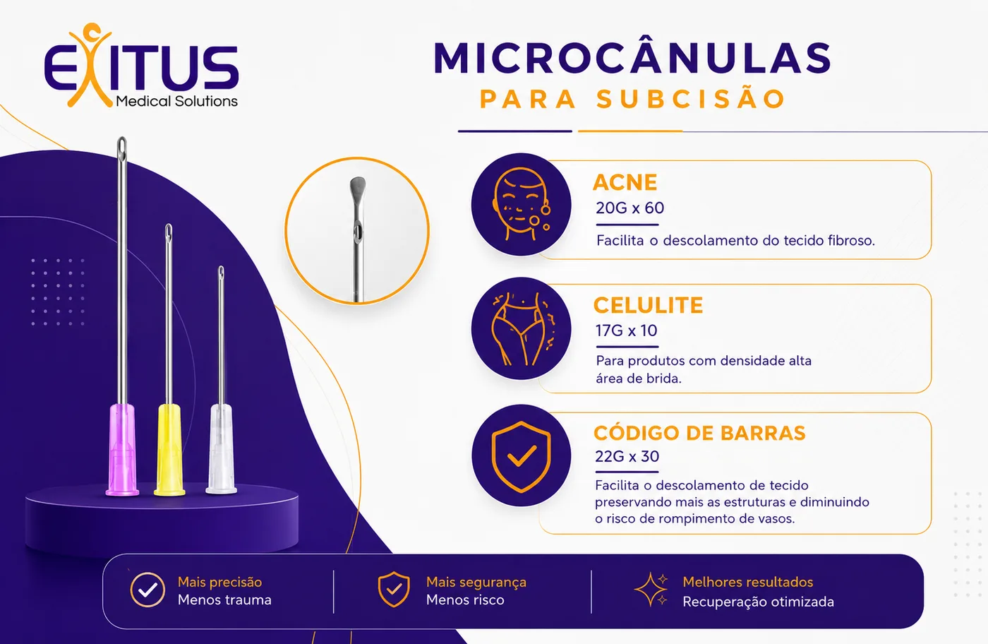 Microcânulas para Subcisão